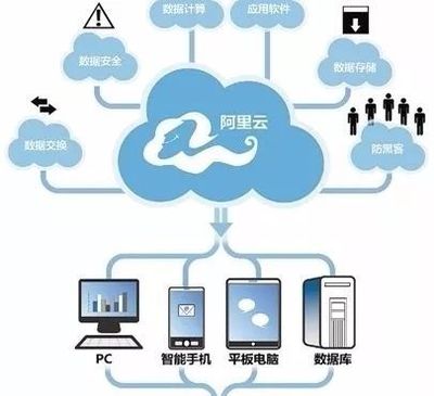 阿里巴巴觸角伸向化工行業 智能制造與云采購箭在弦上，云計算裝備技術服務賦能產業升級