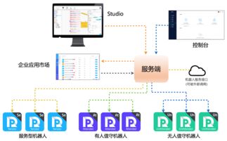 云棲社區(qū) 阿里云官方開發(fā)者社區(qū)，構(gòu)建權(quán)威云計算與大數(shù)據(jù)交流平臺