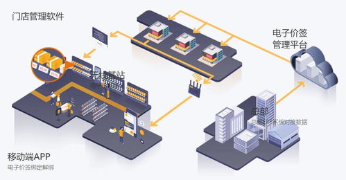 小價簽里有大科技 云技術(shù)驅(qū)動智能價簽革新零售體驗(yàn)