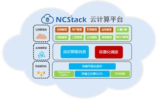 同有科技亮相第三屆軍民融合發展高技術裝備成果論壇 以云計算裝備技術服務助推軍民融合深度發展